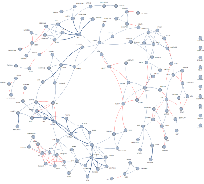 Файл:Spheres connection graph.png