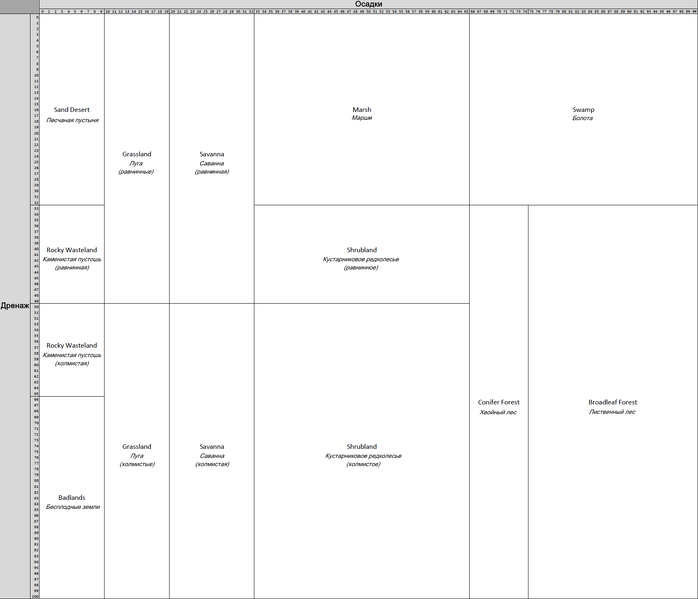 Файл:DF Biome Distribution translated.png