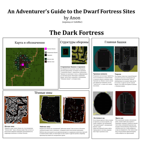 Файл:Dark Fortress guide.png